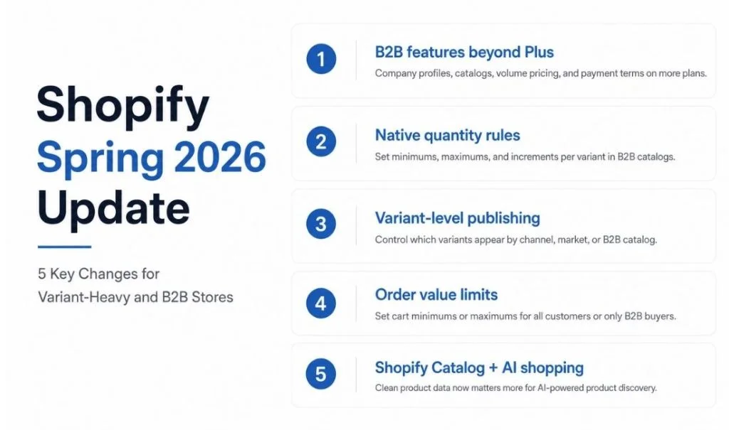 Shopify Spring 2026 update: 5 key changes for variant-heavy and B2B stores