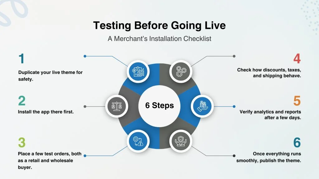 testing the Shopify B2B bulk order app before going live