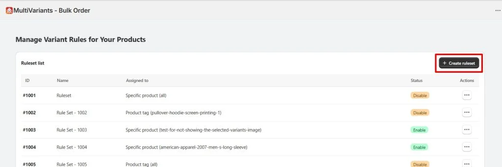 create ruleset from MultiVariants Dashboard