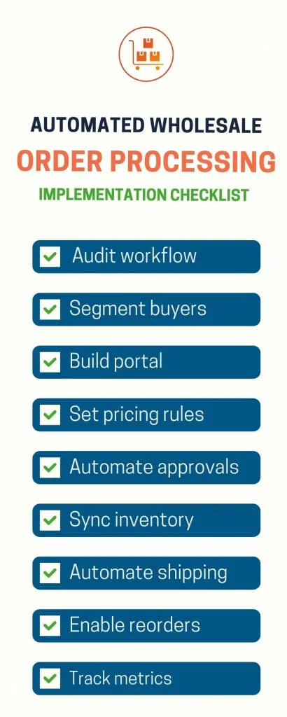 Automated Wholesale Order Processing Implementation Checklist for you