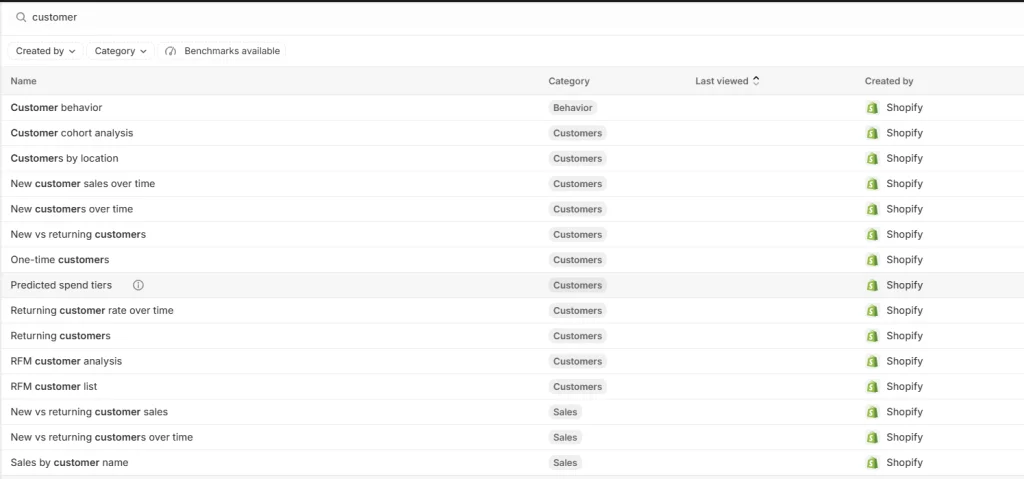 Customer reports by Shopify Analytics