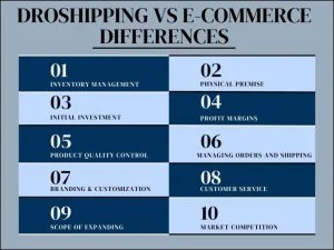 10 Differences Between ECommerce And Dropshipping Comparison