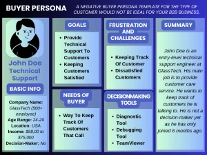Negative B2B Buyer Persona Example Template