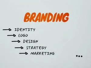How to Plan a Successful eCommerce Marketing Plan
