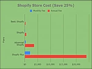 Different Shopify plans with 25% savings