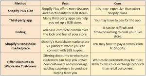 Pros and cons of different ways of opening Shopify store