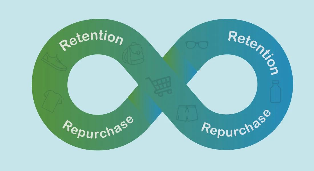 Customer Repurchase and Retention Drive Shopify B2B Success- See how?