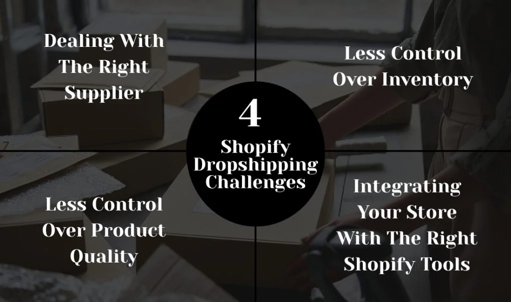 4 Shopify Dropshipping Challenges