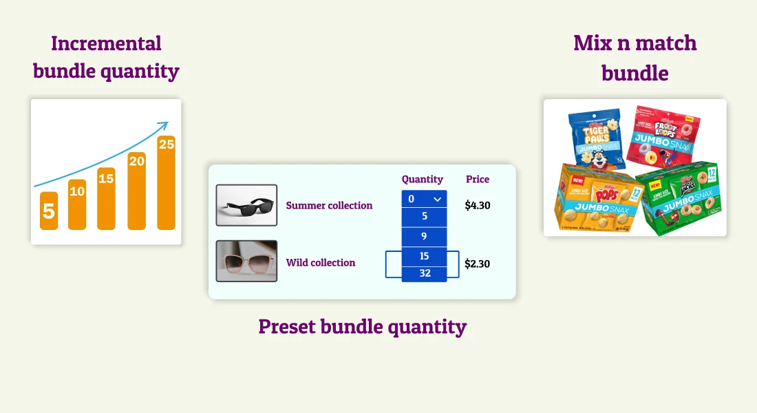 Boost Sales With Bundle Variants on Shopify Store