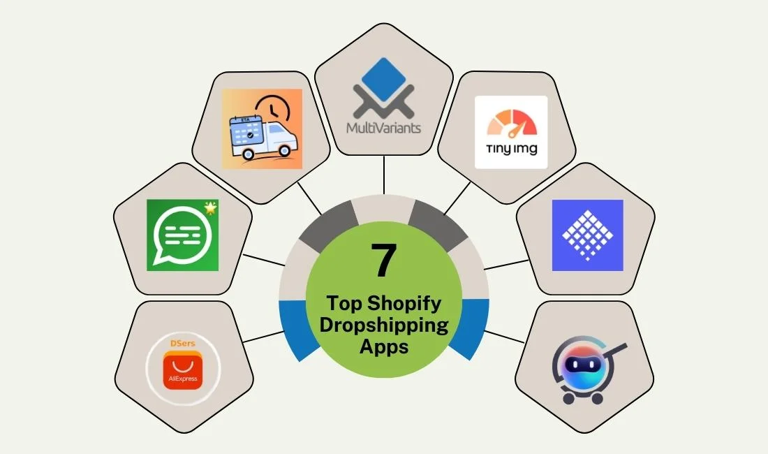7 Best Shopify Dropshipping Apps: Must-Have in 2026