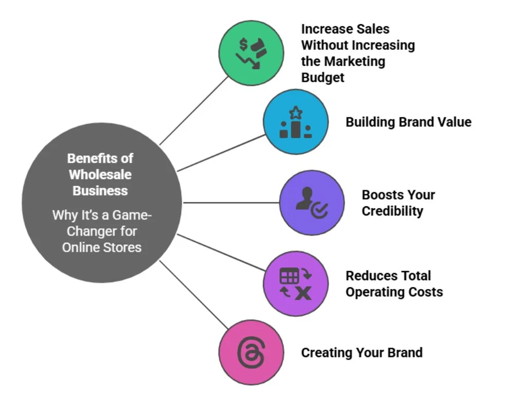 benefits of wholesaler