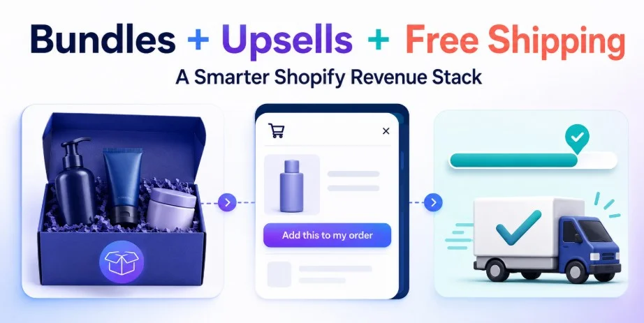 How to Combine Product Bundles, Cart Upsells, and Free Shipping Goals to Increase Shopify Revenue