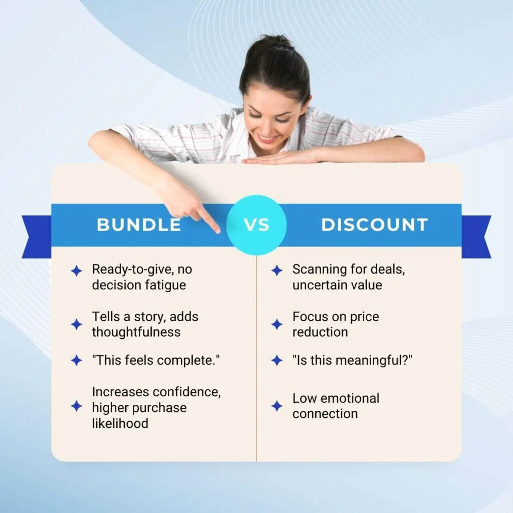 Pacchetto vs Sconto: Tabella comparativa