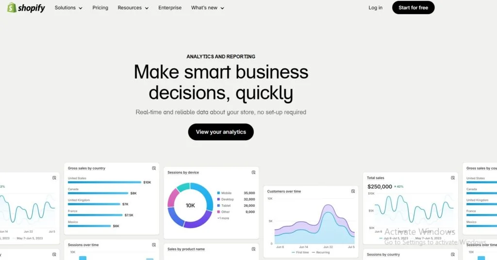 Regroupement dynamique de produits Shopify - Analyse Shopify