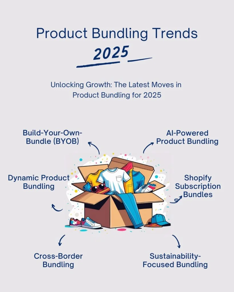 Tendances du regroupement de produits 2025
